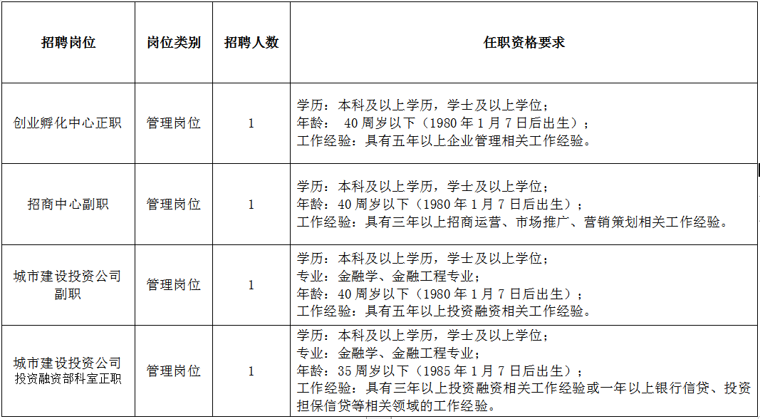 燕郊招聘_3月4日“情暖三月,花样生活”女性专场招聘会来啦~~