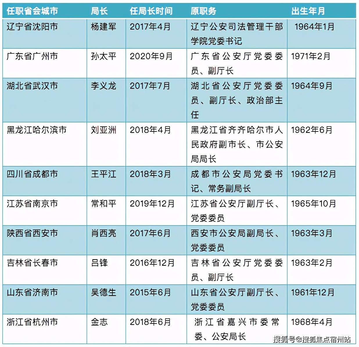 全国各省市2020年第_2020高铁成绩单:安徽总里程第一,6市迈入“高铁时代”