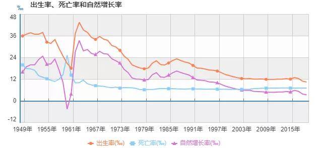 人口 内卷_内卷发型图片(2)