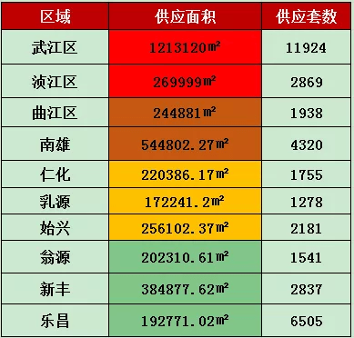 2020韶关全年gdp_2016 2020年韶关市地区生产总值 产业结构及人均GDP统计