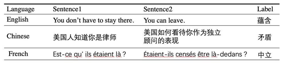 语料|同时掌握96门语言，取得多项世界突破，百度发布预训练模型ERNIE-M