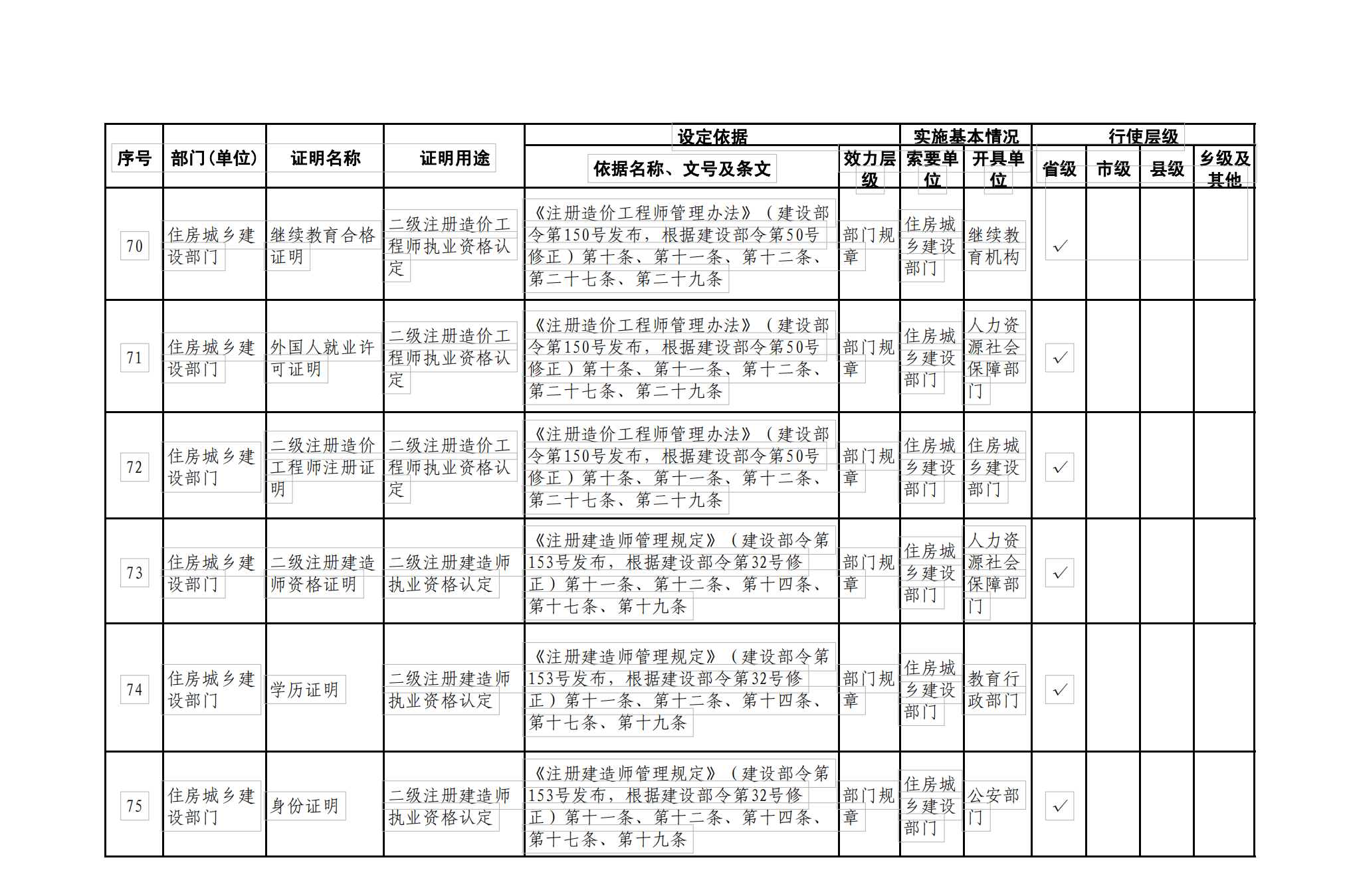 人口清理计划_洞口县在外务工人员办理 计划生育纳入管理证明 为什么这么难(2)