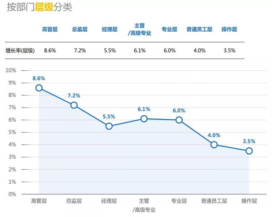 房地产人均效能_车间人均效能(2)