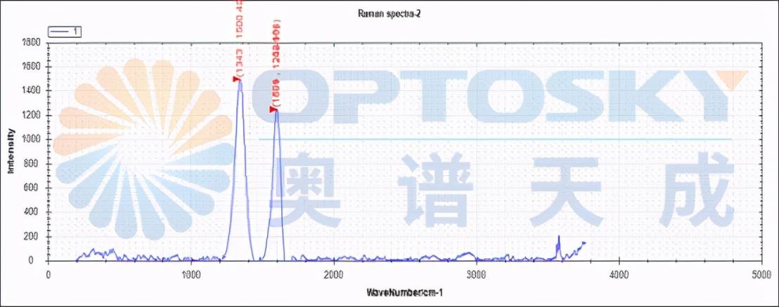 "黑金"石墨烯如何快速鉴别?拉曼光谱仪实测对比全纪录