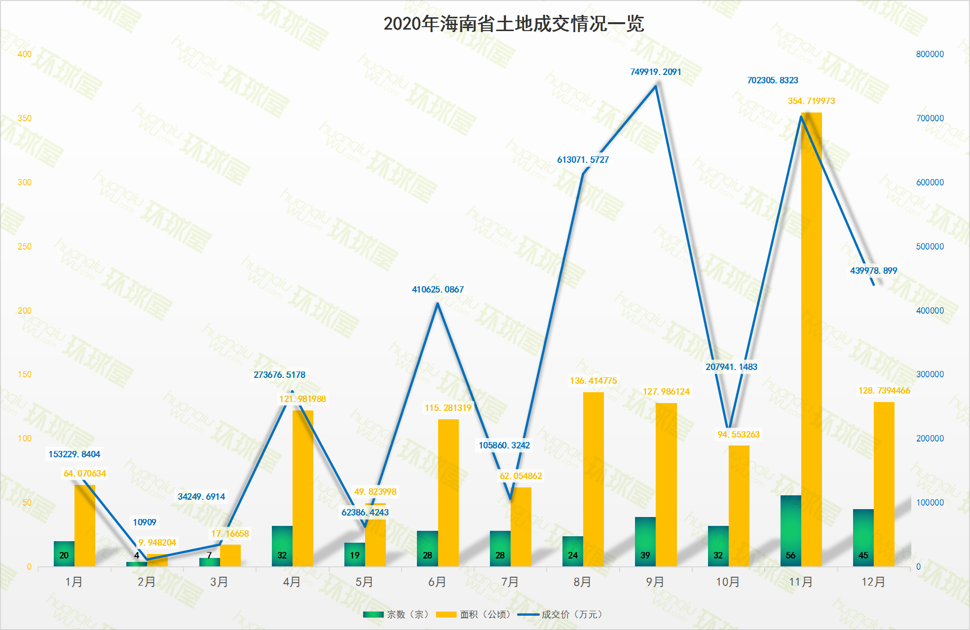 海南儋州2020年gdp_2016 2020年儋州市地区生产总值 产业结构及人均GDP统计(2)