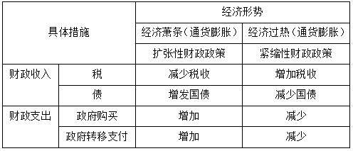 天津武清2021年gdp_武清GDP和最新房价趋势出炉,这些小区已经有了最新价格(2)