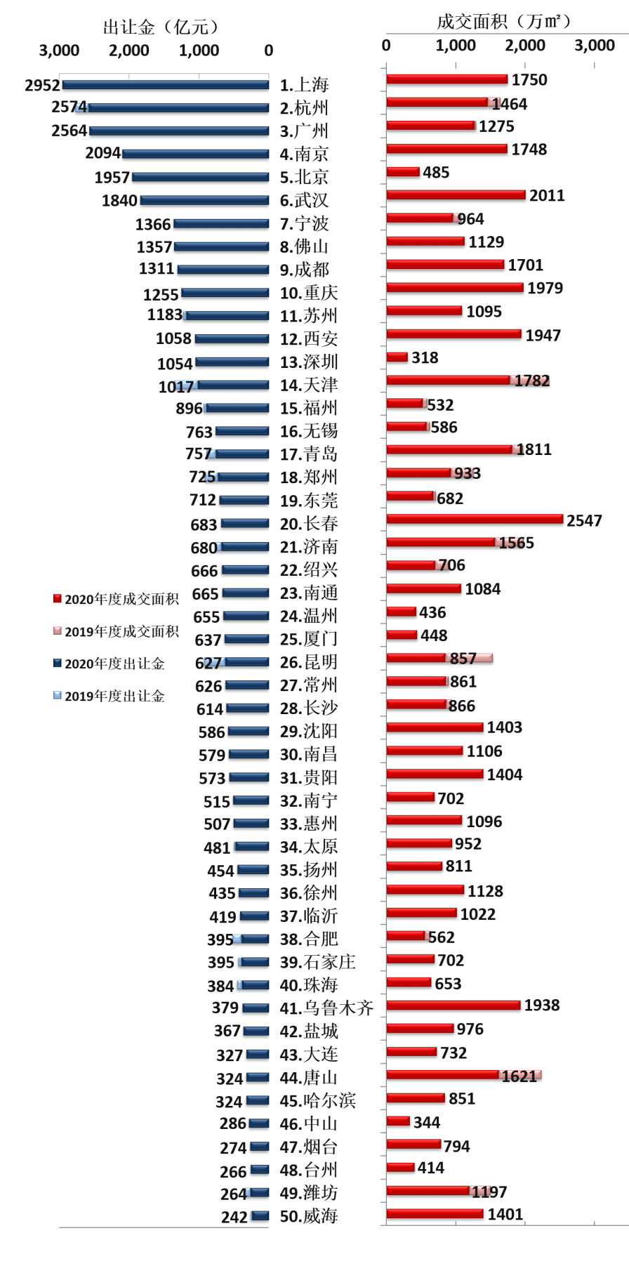 青岛2021一季度各县区gdp_深圳2021年一季度10 1区GDP排名来了 各区重点片区及项目曝光(3)