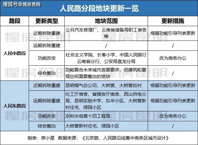 城市天际线 修改人口_城市天际线规划图(2)