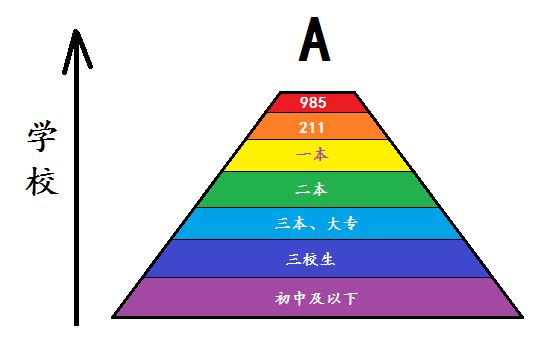 2020校友会大学排名_2020年广西最好大学排名:36所高校上榜!广西大学居第