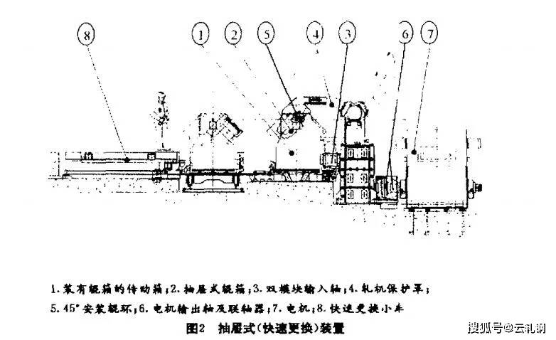 高速线材达涅利双模块精轧机简述