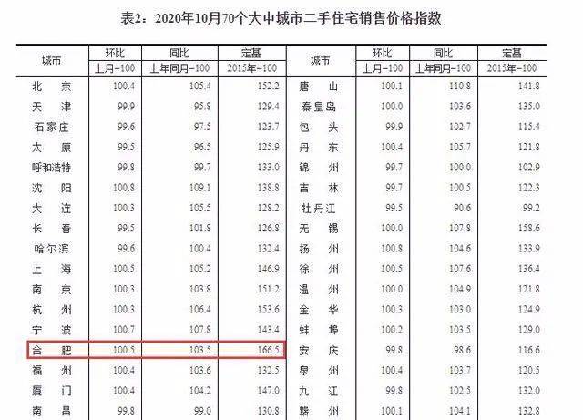 2020全国gdp房价排行_近十年全国房价走势图(3)