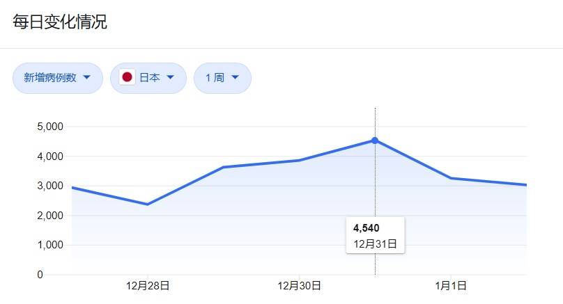 疫情之后的世界各国GDP