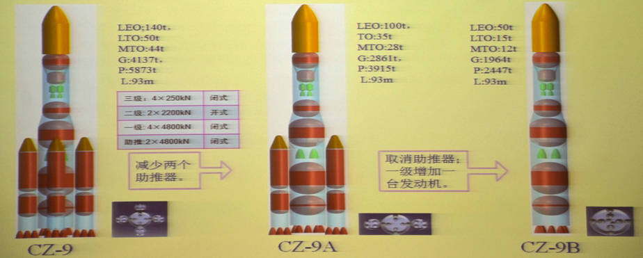 长征|长征九号渐入佳境：第2座试车台公开，220吨氢氧发动机新节点
