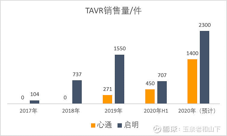 深度解析：微创心通，未来还有多少增长空间？