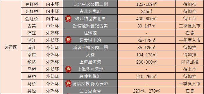 【2021上海新房】郊区依然是上海楼市的主战场,300-600万预算买家看过来!-搜狐大视野-搜狐新闻