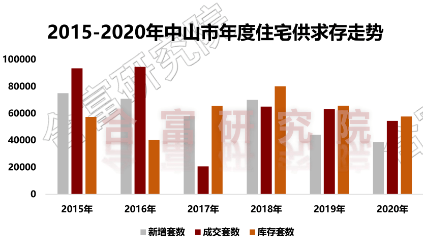 中山市翠亨新区2020年GDP_好消息 中山这里要建国际创新城市新中心 在你家附近吗(3)