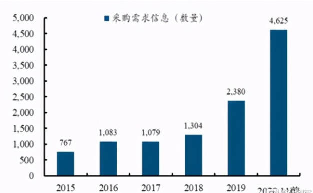 深度价值分析：军工板块被遗忘龙头，占据军工
