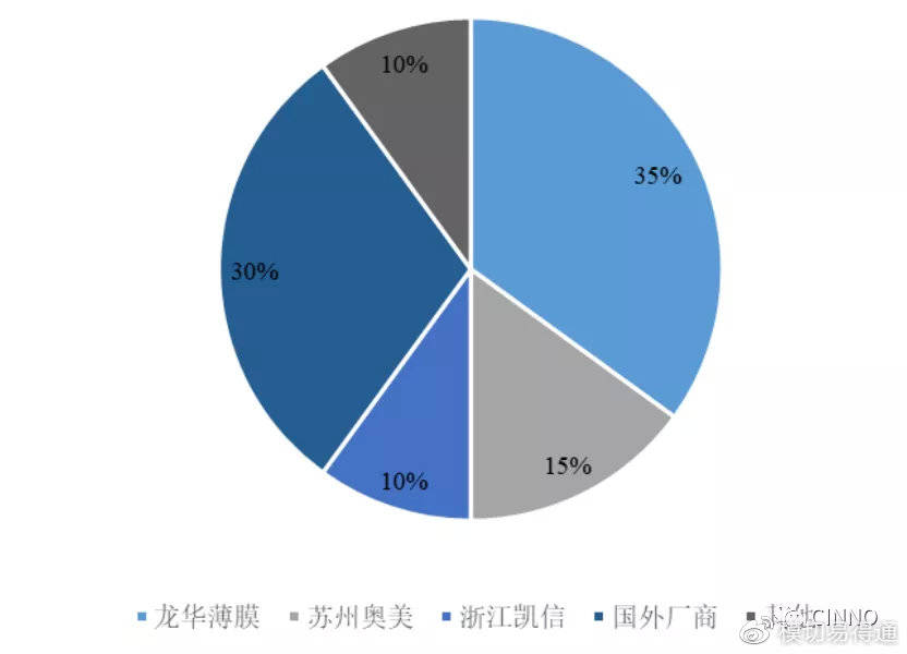 人口供应商老果_人口普查(2)