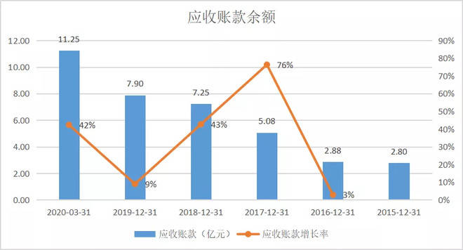 公司人均利润_脑叶公司
