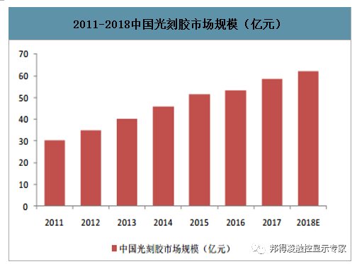 
深圳邦得凌：2022年中国光刻胶市场规模将超百亿：kaiyun体育app官网下