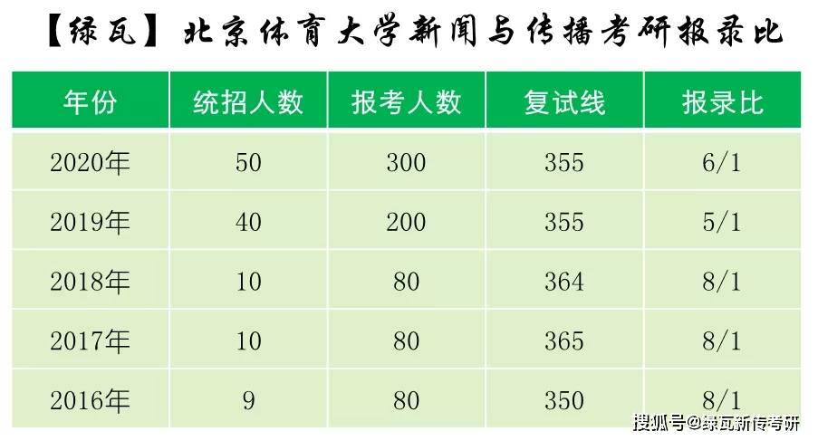 2020年新闻传播大学_2020年度中国十大传媒法与文娱法事例发布