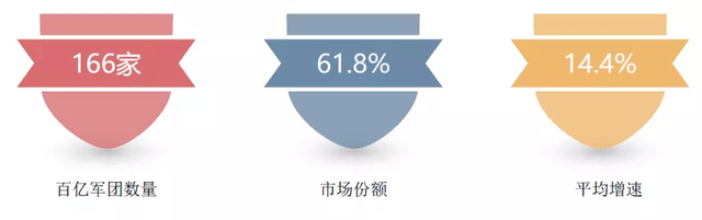 克而瑞2020年3月房排名b_克而瑞2020年1-3月房企销售榜独家解读(2)