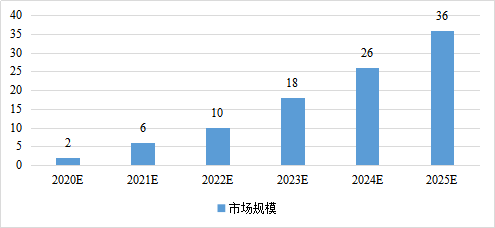 中国的gdp包括医疗么_GDp排名前十的中国城市是 包括香港 澳门(2)