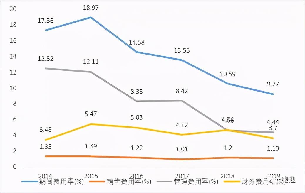 深度解析：长电科技，是否还值得散户长期持有