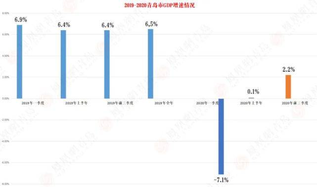 青岛未来gdp增速_家电行业的发展和投资逻辑(3)