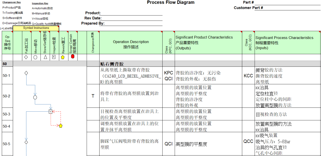 增强型|增强型过程流程图（PFD）