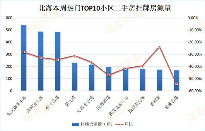 2021年北海gdp