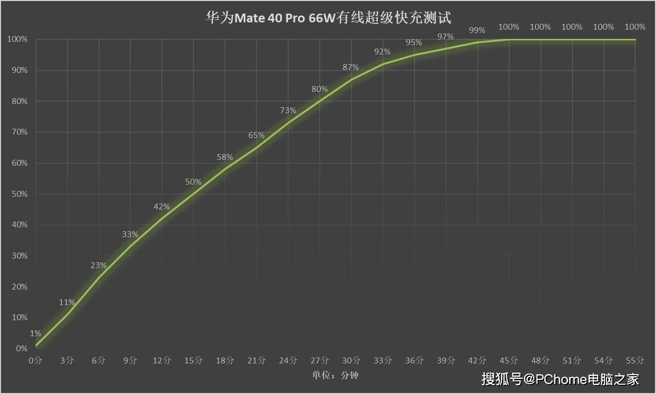 OriginOS|八仙过海各显神通 四大手机UI系统年度点评