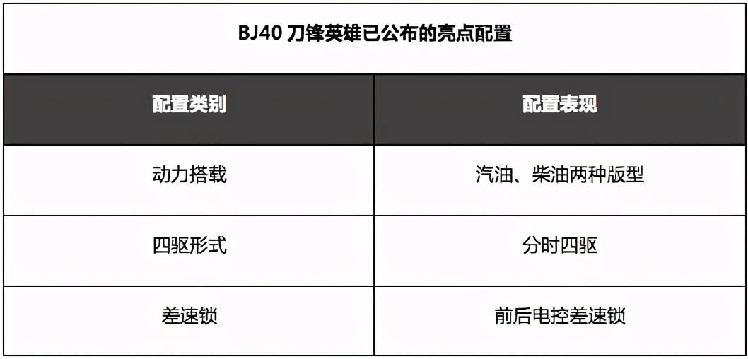 赛场|战旗之上亮刀锋 BJ40刀锋英雄版将于达喀尔赛闭幕日预售