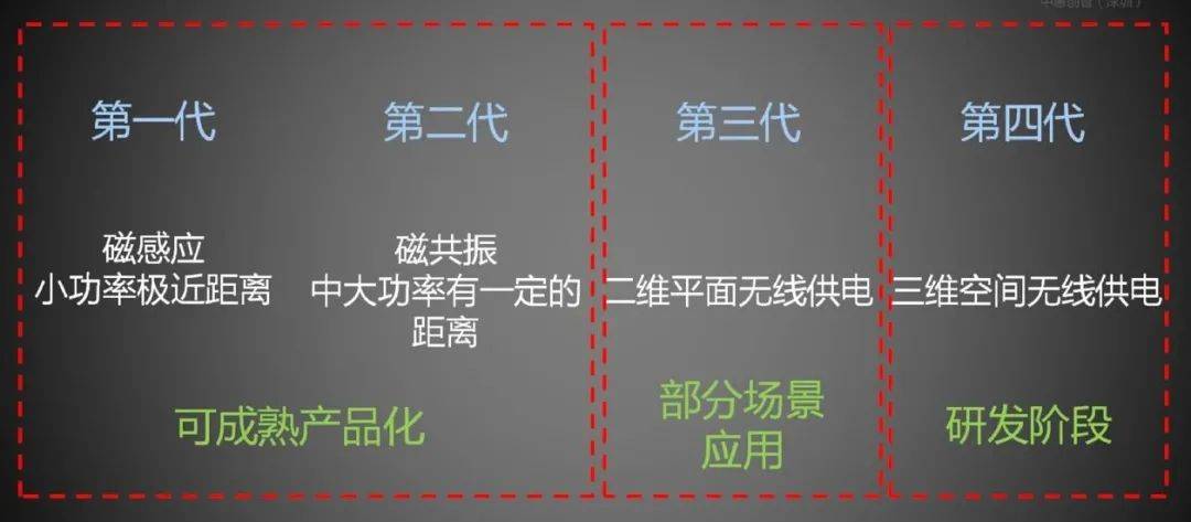 契机|手机取消标配充电器,为配件市场带来了哪些契机?| 活动回顾