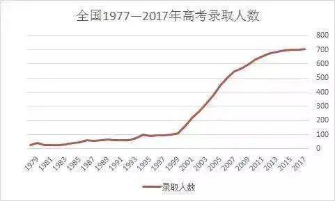 7万硕士在送外卖！中国正在催生一批高学历穷人