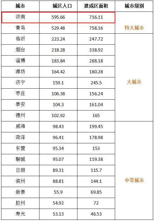 2018昆山花桥常住人口是多少_昆山花桥撞车