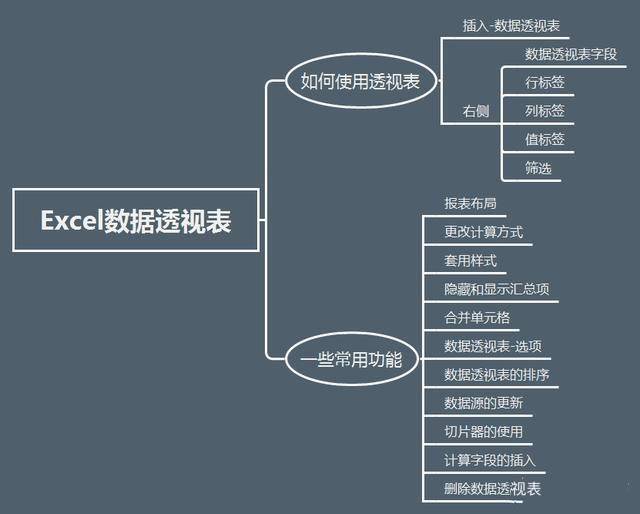 体系|28张高清数据分析全知识地图，强烈建议收藏