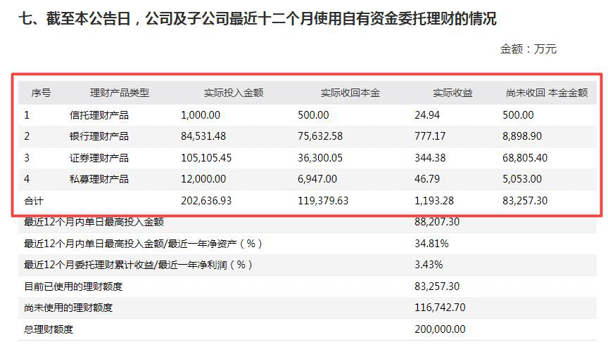 香飘飘辉煌不再 :三年增收不增利 经销商组团退出(图9)