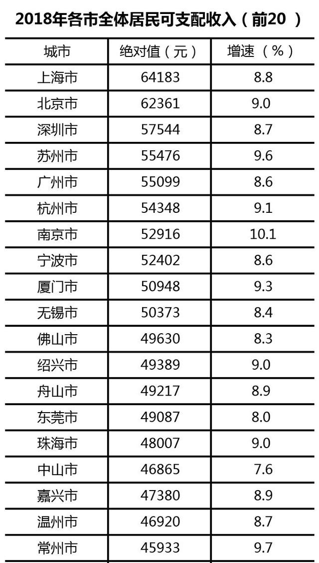 长沙市gdp包含哪些市区_全国最幸福的新一线城市 经济全省第一,房价却比三四线小城还低(2)