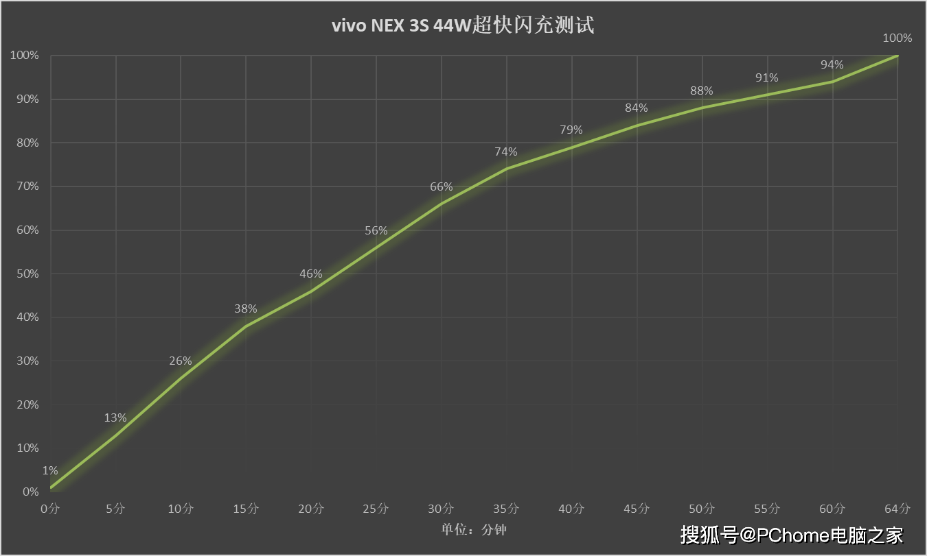 OriginOS|八仙过海各显神通 四大手机UI系统年度点评