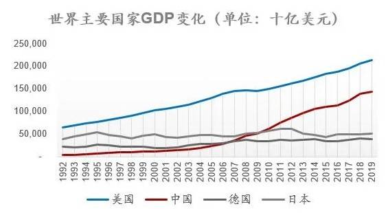 2021年我国gdp增长_我国建国后gdp增长图(2)