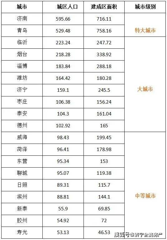 济宁人口2021总人数口_邹城市2021年人口抽样调查工作正式启动