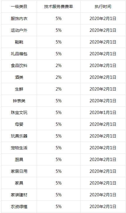 抖音运营人员是怎么玩转抖音小店平台的抖音小店如何卖货