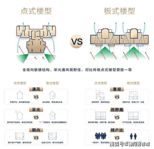 德阳改善群体的至高境界:板式湖景豪宅当之无愧!_住宅