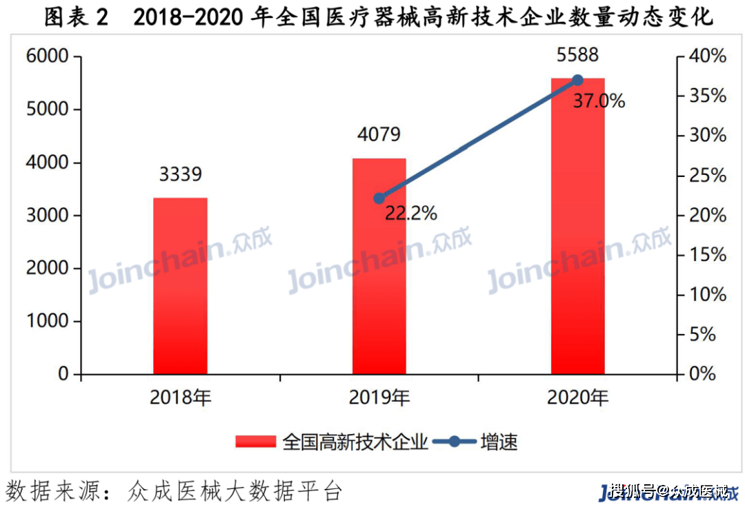 全国高新区gdp排名2020(3)