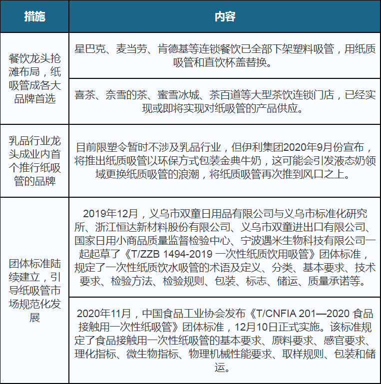 人均塑料使用_不使用塑料的图片(2)