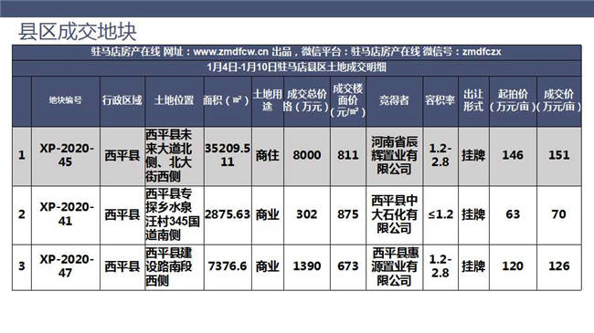 驻马店19全年gdp_最新发布 河南省下辖各市19年第一季度GDP排行榜,驻马店厉害了(3)