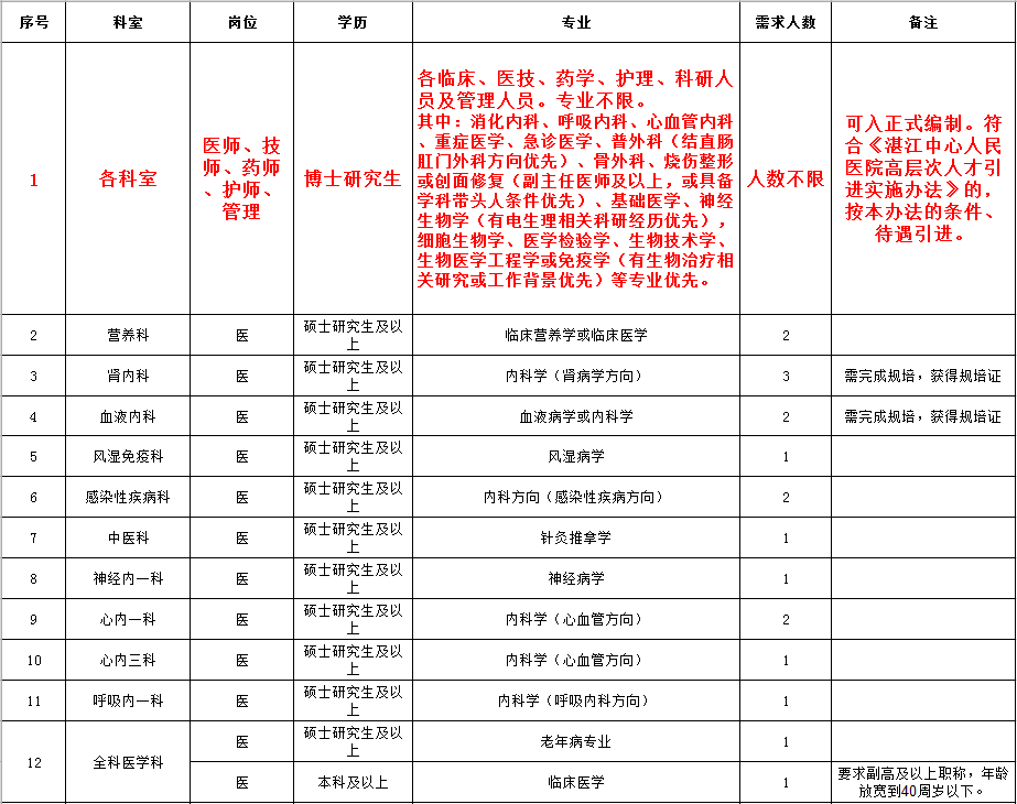 2021广东普宁人口总数_国内人口破200万的县,30年时间人口翻一倍,当地人经商头(2)