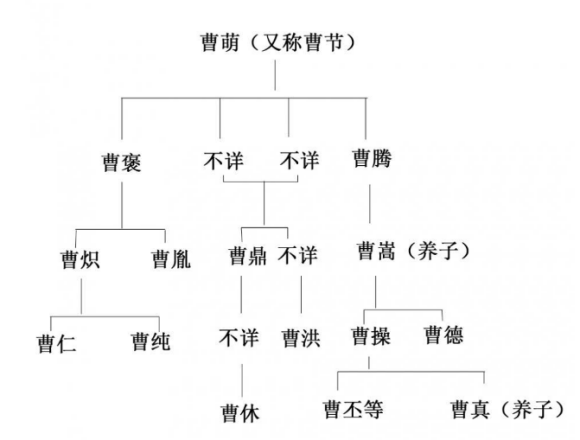 三国曹丕杀鸡吓猴的靶子就是这个倒霉蛋:站错队列的曹