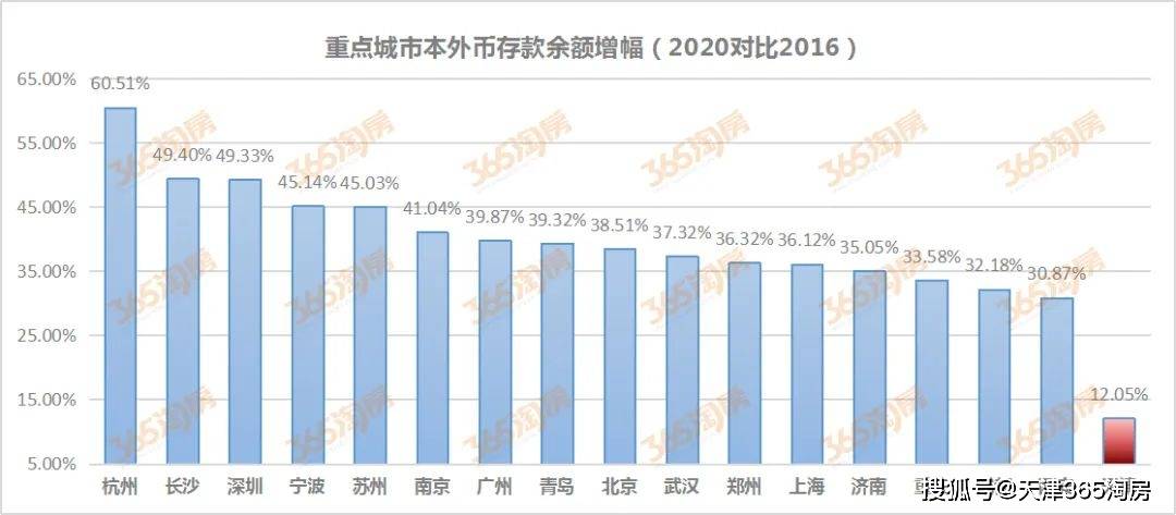 北京加天津的经济总量_天津劳动经济学校图片(3)